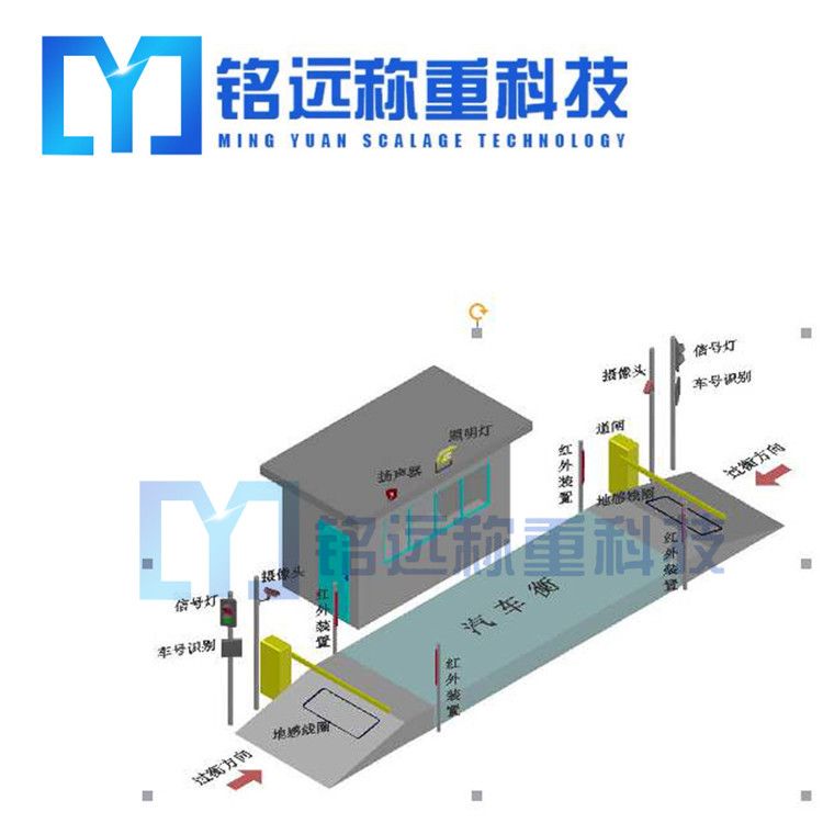 安裝電子地磅的基礎一定要做好！